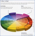 Dulux barvna lestvica